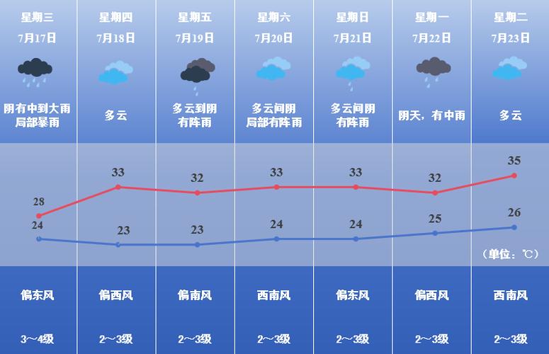 焦作15天气预报,焦作15天气预报15天
