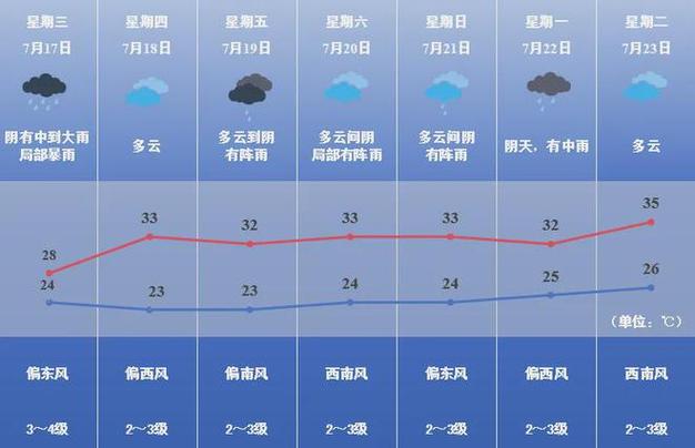 焦作15天气预报,焦作15天气预报15天-第8张图片-文史 焦作15天气预报,焦作15天气预报15天-第8张图片-文史