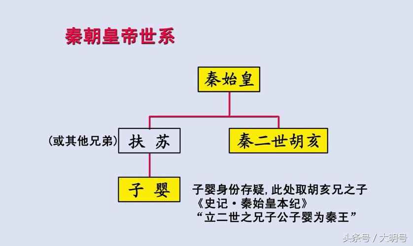秦武王之后谁继位,秦国历代帝王一览图表-第6张图片-文史 秦武王之后谁继位,秦国历代帝王一览图表-第6张图片-文史