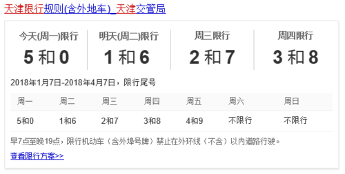 天津周一限行尾号是多少,天津周一限行尾号是多少外地车