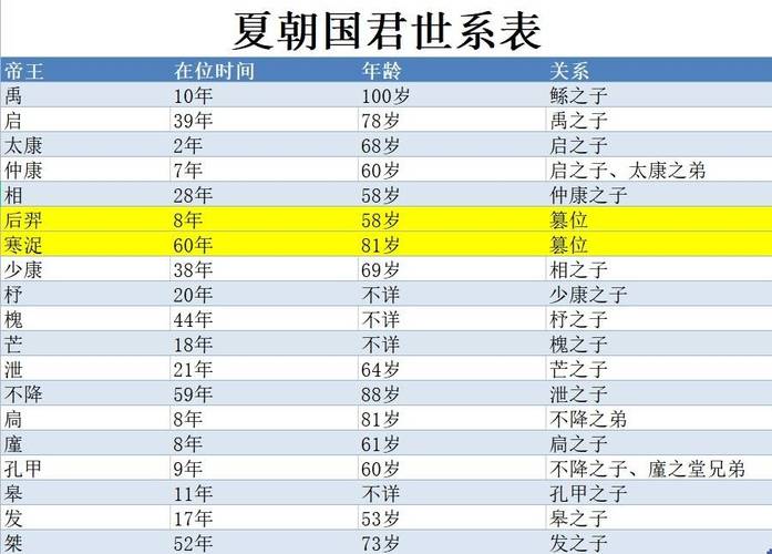 夏朝皇帝揭秘：夏朝皇帝姒泄是夏朝的第几位君主,夏朝的帝王是谁