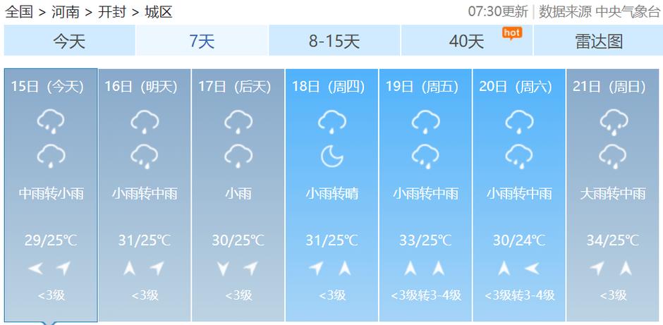 开封近15天的天气,开封近15天的天气怎么样-第2张图片-文史 开封近15天的天气,开封近15天的天气怎么样-第2张图片-文史
