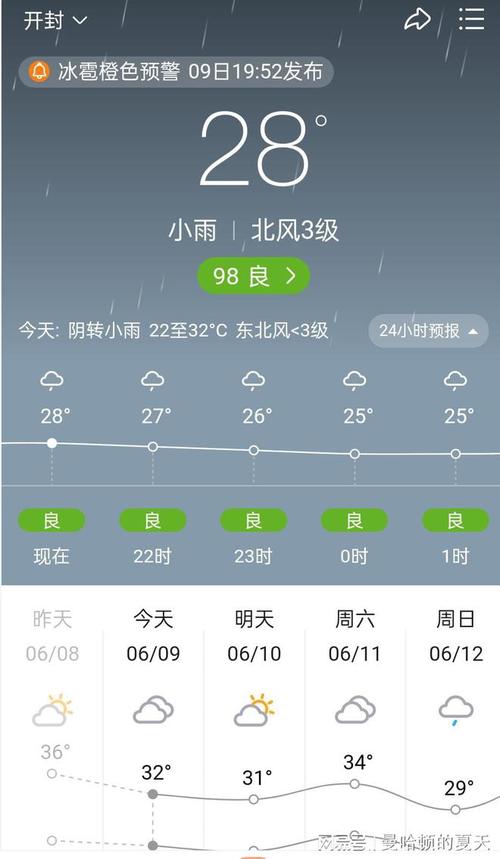 开封近15天的天气,开封近15天的天气怎么样-第4张图片-文史 开封近15天的天气,开封近15天的天气怎么样-第4张图片-文史
