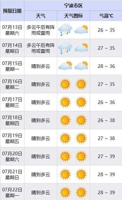 下载胶州天气预报(天气胶州天气)-第4张图片-文史 下载胶州天气预报(天气胶州天气)-第4张图片-文史