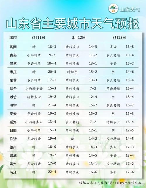 下载胶州天气预报(天气胶州天气)-第7张图片-文史 下载胶州天气预报(天气胶州天气)-第7张图片-文史