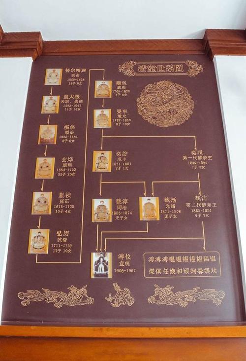 叶赫那拉氏后人今何在,叶赫那拉氏是谁-第2张图片-文史 叶赫那拉氏后人今何在,叶赫那拉氏是谁-第2张图片-文史