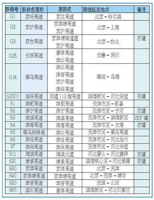 蓟州天气24小时,蓟州区天气预