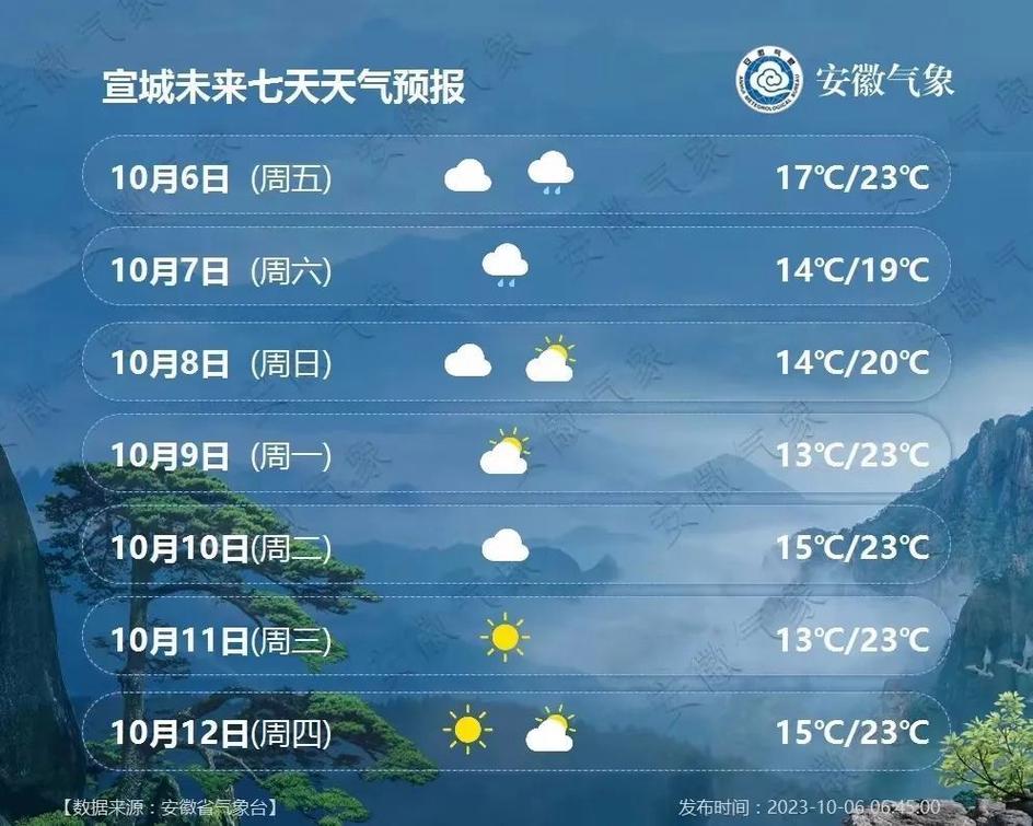 盐城今日天气详情,盐城今日天气24小时查询