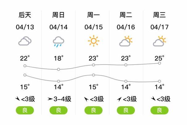 盐城今日天气详情,盐城今日天气24小时查询-第4张图片-文史 盐城今日天气详情,盐城今日天气24小时查询-第4张图片-文史
