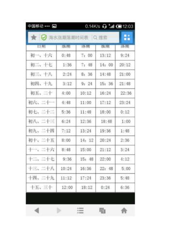 曹妃甸一周天气预报,曹妃甸区天气预报一周-第2张图片-文史 曹妃甸一周天气预报,曹妃甸区天气预报一周-第2张图片-文史