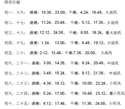 曹妃甸一周天气预报,曹妃甸区天气预报一周-第3张图片-文史 曹妃甸一周天气预报,曹妃甸区天气预报一周-第3张图片-文史