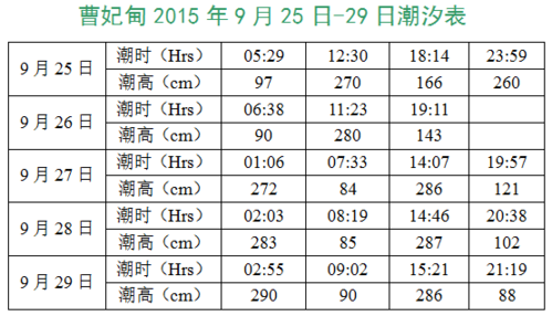 曹妃甸一周天气预报,曹妃甸区天气预报一周-第5张图片-文史 曹妃甸一周天气预报,曹妃甸区天气预报一周-第5张图片-文史