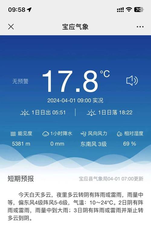 江苏扬州宝应天气,江苏扬州宝应天气预报一周-第1张图片-文史 江苏扬州宝应天气,江苏扬州宝应天气预报一周-第1张图片-文史