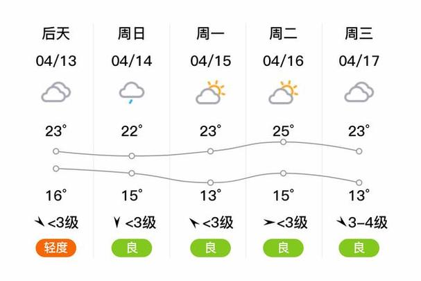 江苏扬州宝应天气,江苏扬州宝应天气预报一周-第6张图片-文史 江苏扬州宝应天气,江苏扬州宝应天气预报一周-第6张图片-文史