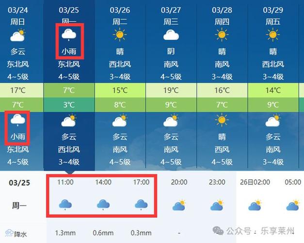 莱州每小时天气预报(莱州天气预报天气24小时)-第2张图片-文史 莱州每小时天气预报(莱州天气预报天气24小时)-第2张图片-文史