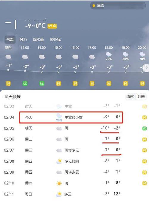 颍上县天气预报7天,颍上县天气预报7天查询-第4张图片-文史 颍上县天气预报7天,颍上县天气预报7天查询-第4张图片-文史