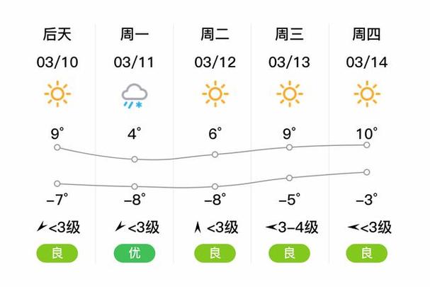 颍上县天气预报7天,颍上县天气预报7天查询-第6张图片-文史 颍上县天气预报7天,颍上县天气预报7天查询-第6张图片-文史