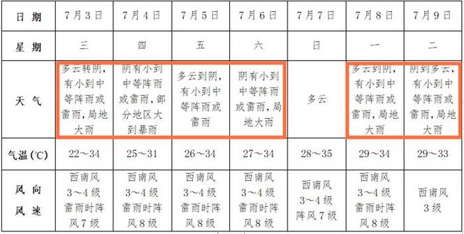 颍上县天气预报7天,颍上县天气预报7天查询-第7张图片-文史 颍上县天气预报7天,颍上县天气预报7天查询-第7张图片-文史