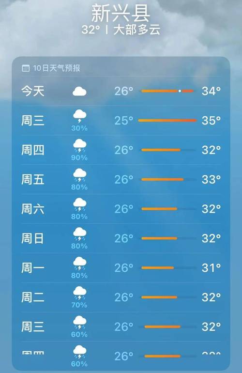 青县天气预报三十天(青县天气30天)-第7张图片-文史 青县天气预报三十天(青县天气30天)-第7张图片-文史