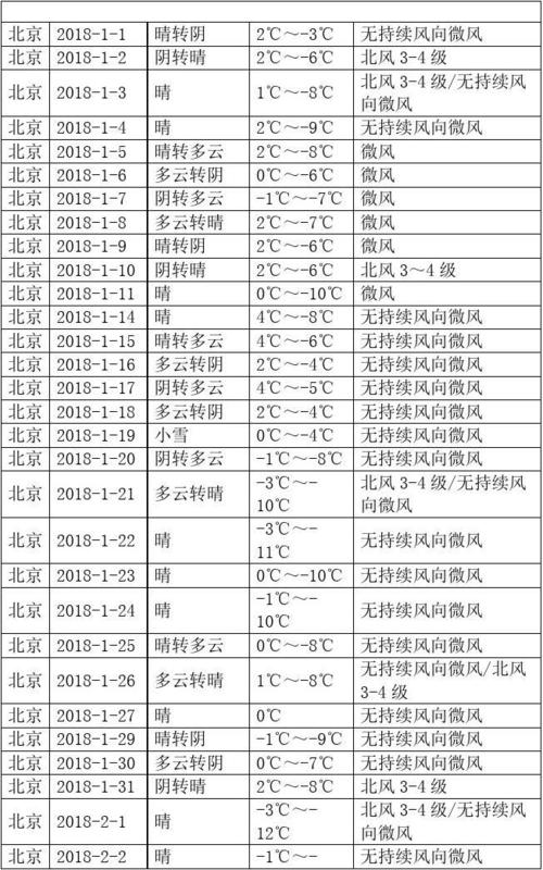 北京天气历史查询,北京天气历史查询2345-第3张图片-文史 北京天气历史查询,北京天气历史查询2345-第3张图片-文史