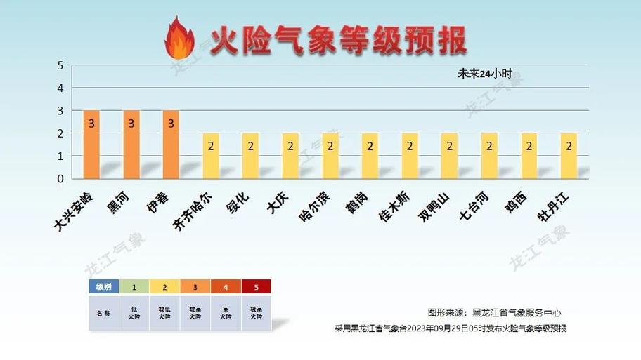 昌江天气预报一周,昌江天气预报一周7天详情-第5张图片-文史 昌江天气预报一周,昌江天气预报一周7天详情-第5张图片-文史