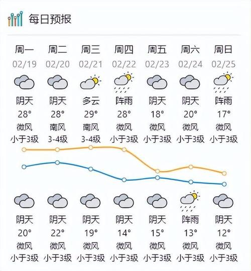 肇庆市天气预报7天,肇庆市天气预报7天查询
