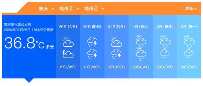 肇庆市天气预报7天,肇庆市天气预报7天查询-第7张图片-文史 肇庆市天气预报7天,肇庆市天气预报7天查询-第7张图片-文史