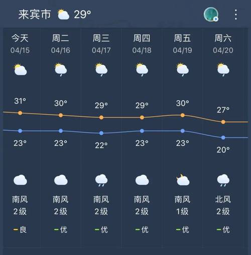 来宾天气情况查询(来宾天气情况查询最新)-第4张图片-文史 来宾天气情况查询(来宾天气情况查询最新)-第4张图片-文史