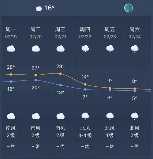 来宾天气情况查询(来宾天气情况查询最新)-第6张图片-文史 来宾天气情况查询(来宾天气情况查询最新)-第6张图片-文史