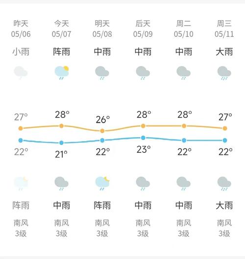来宾天气情况查询(来宾天气情况查询最新)-第7张图片-文史 来宾天气情况查询(来宾天气情况查询最新)-第7张图片-文史