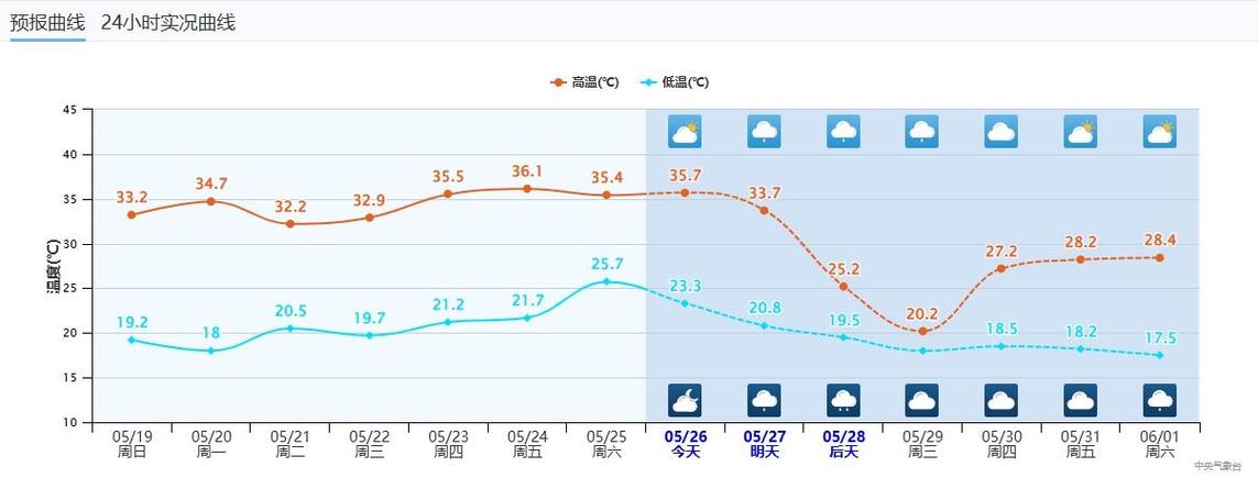 成都明日天气预报(成都明日天气预报及穿衣指数查询)-第5张图片-文史 成都明日天气预报(成都明日天气预报及穿衣指数查询)-第5张图片-文史