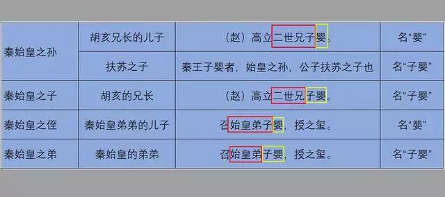 秦三世赢子婴是怎么死的,赢子婴 和秦始皇关系-第6张图片-文史 秦三世赢子婴是怎么死的,赢子婴 和秦始皇关系-第6张图片-文史