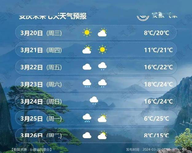 今日桐城天气预报,桐城今天七天天气预报-第3张图片-文史 今日桐城天气预报,桐城今天七天天气预报-第3张图片-文史