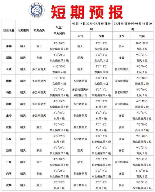 拉萨15天天气预报,西藏天气预报15天气