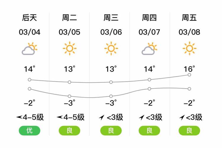 拉萨15天天气预报,西藏天气预报15天气-第2张图片-文史 拉萨15天天气预报,西藏天气预报15天气-第2张图片-文史