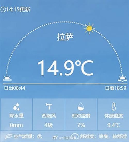 拉萨15天天气预报,西藏天气预报15天气-第4张图片-文史 拉萨15天天气预报,西藏天气预报15天气-第4张图片-文史