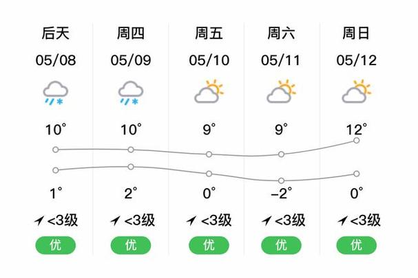 拉萨15天天气预报,西藏天气预报15天气-第5张图片-文史 拉萨15天天气预报,西藏天气预报15天气-第5张图片-文史