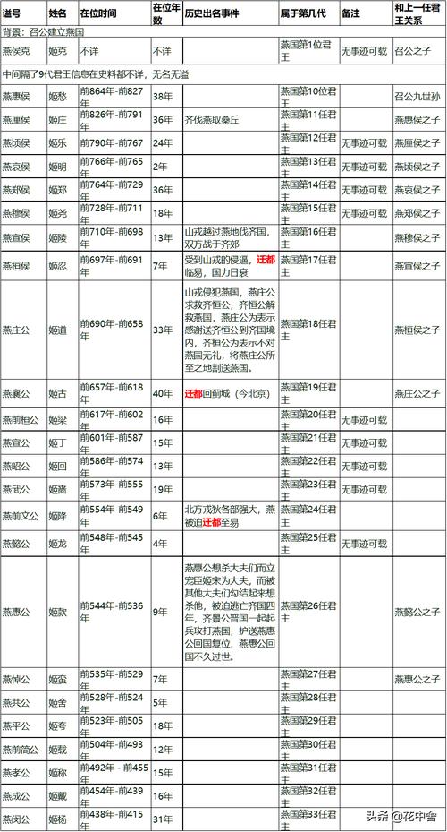 揭秘周共王姬伊扈出生时间及周共王姬伊扈在位时间多长(姬虞对周王有什么义务)-第8张图片-文史 揭秘周共王姬伊扈出生时间及周共王姬伊扈在位时间多长(姬虞对周王有什么义务)-第8张图片-文史
