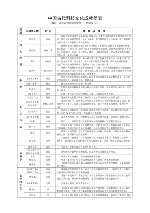 西周的文化与科学技术主要有哪些(西周的文化与科学技术主要有哪些特点)-第3张图片-文史 西周的文化与科学技术主要有哪些(西周的文化与科学技术主要有哪些特点)-第3张图片-文史