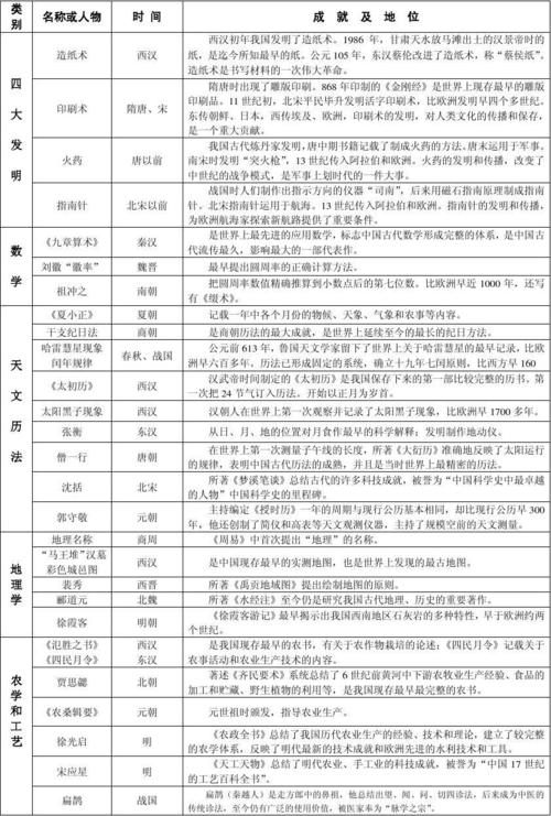 西周的文化与科学技术主要有哪些(西周的文化与科学技术主要有哪些特点)-第4张图片-文史 西周的文化与科学技术主要有哪些(西周的文化与科学技术主要有哪些特点)-第4张图片-文史