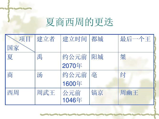 西周的文化与科学技术主要有哪些(西周的文化与科学技术主要有哪些特点)-第5张图片-文史 西周的文化与科学技术主要有哪些(西周的文化与科学技术主要有哪些特点)-第5张图片-文史