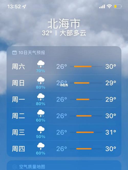 广西北海的天气预报,广西北海的天气预报十五天-第7张图片-文史 广西北海的天气预报,广西北海的天气预报十五天-第7张图片-文史