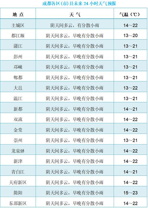 北京今天天气怎么样(北京今天天气怎么样多少度)-第2张图片-文史 北京今天天气怎么样(北京今天天气怎么样多少度)-第2张图片-文史