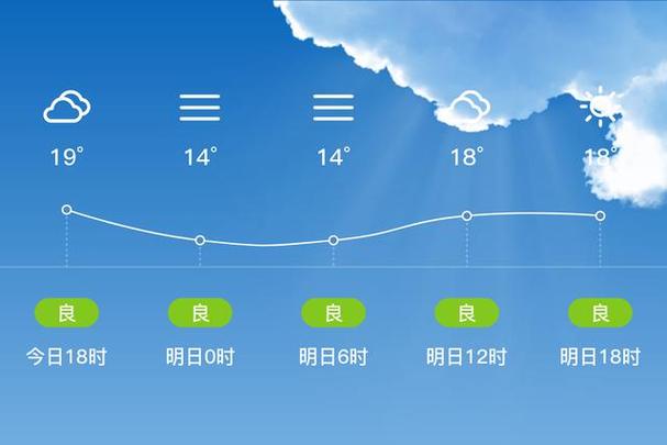 攸县一周天气预报,攸县一周天气预报七天查询-第6张图片-文史 攸县一周天气预报,攸县一周天气预报七天查询-第6张图片-文史