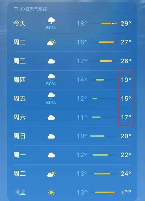 攸县一周天气预报,攸县一周天气预报七天查询-第7张图片-文史 攸县一周天气预报,攸县一周天气预报七天查询-第7张图片-文史