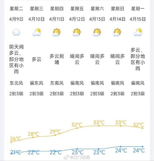明后三天天气预报,苏州今明后三天天气预报-第2张图片-文史 明后三天天气预报,苏州今明后三天天气预报-第2张图片-文史