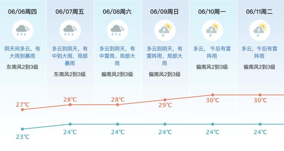 明后三天天气预报,苏州今明后三天天气预报-第3张图片-文史 明后三天天气预报,苏州今明后三天天气预报-第3张图片-文史