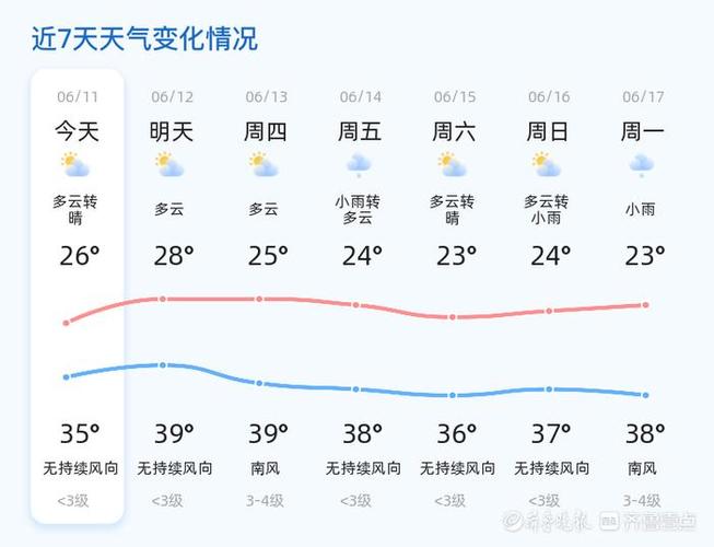 明后三天天气预报,苏州今明后三天天气预报-第6张图片-文史 明后三天天气预报,苏州今明后三天天气预报-第6张图片-文史