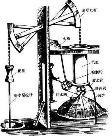 蒸汽机是谁发明的(世界上第一个蒸汽机是谁发明的)-第5张图片-文史 蒸汽机是谁发明的(世界上第一个蒸汽机是谁发明的)-第5张图片-文史