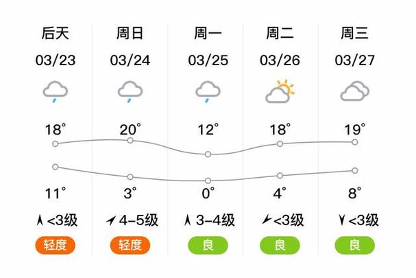 长垣天气24小时(长垣天气24小时预报查询)-第2张图片-文史 长垣天气24小时(长垣天气24小时预报查询)-第2张图片-文史